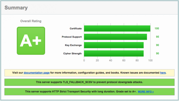 Qualys SSL Labs