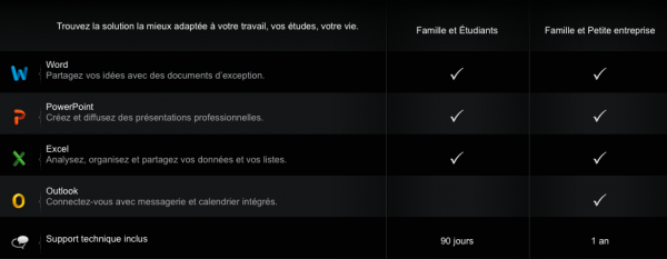 Les différentes version d'office 2011