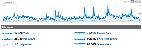 Statistique 2010