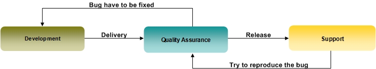 softwareworkflow